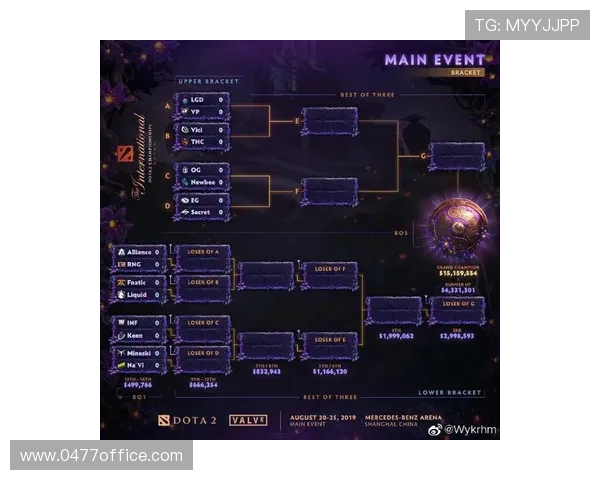 DOTA2巨献：深入分析RNG战队选手的个人能力与战术配合