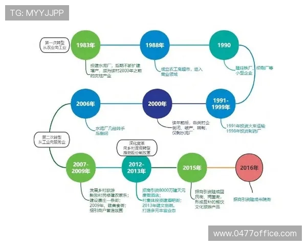 专访杨秀英：探寻英雄联盟背后的成功秘诀与发展历程